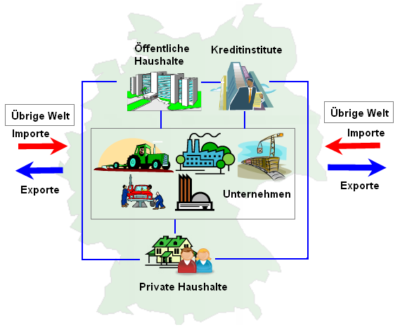ÜBUNGSAUFGABEN Volkswirtschaft / WiSo