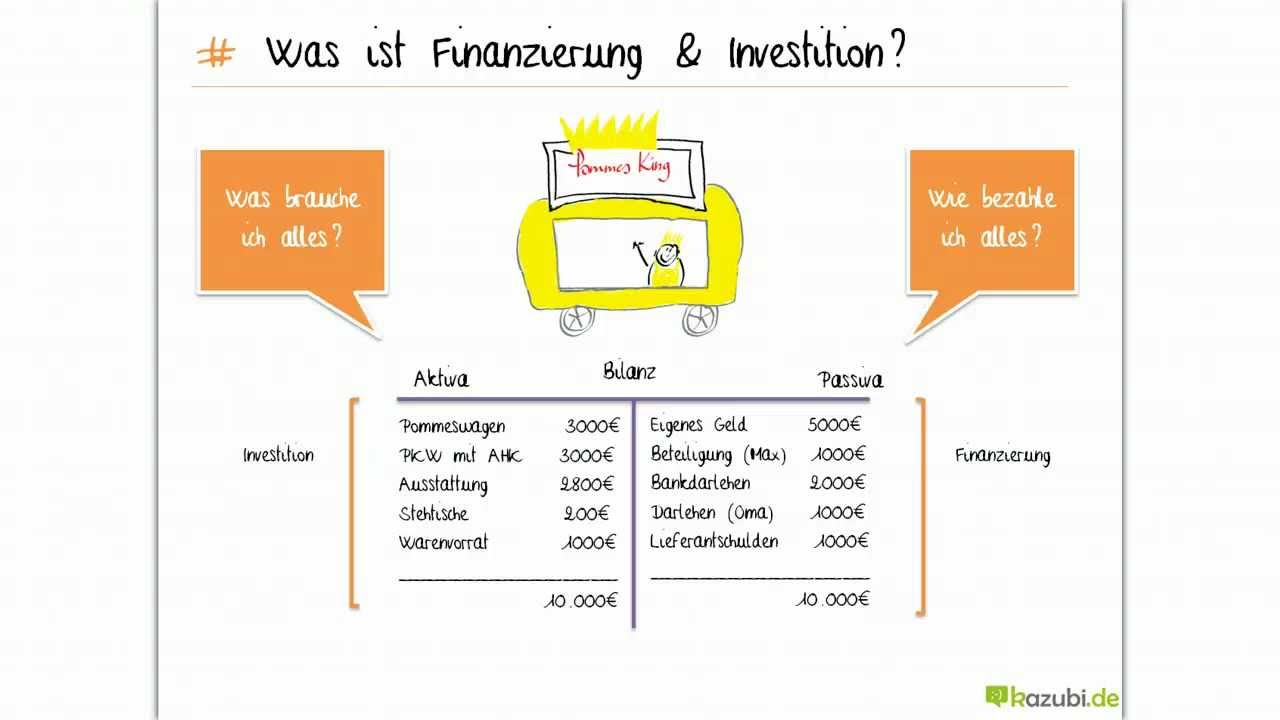 ÜBUNGSAUFGABEN Investition und Finanzierung